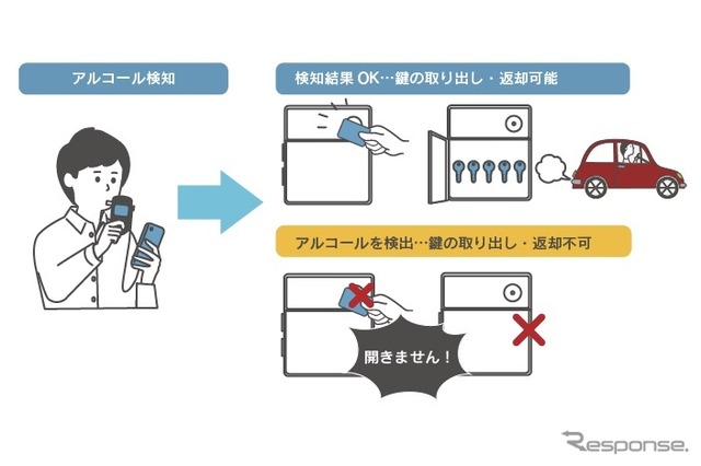 アルキラーPlus×SPLATS KEY連携サービス