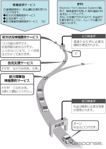 パナソニック、DSRCを国交省に一括納入
