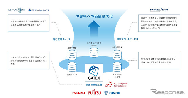 「GATEX」の概念図