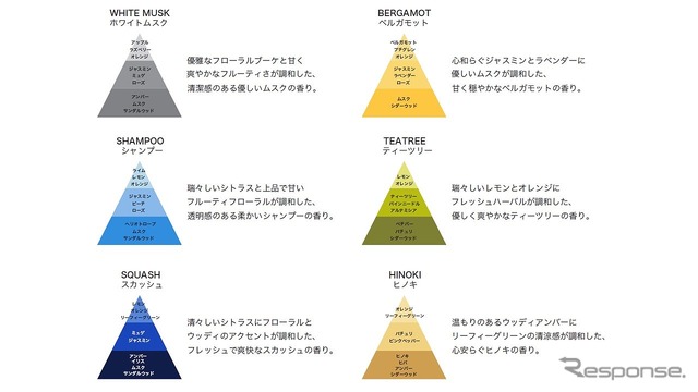 香りのイメージ