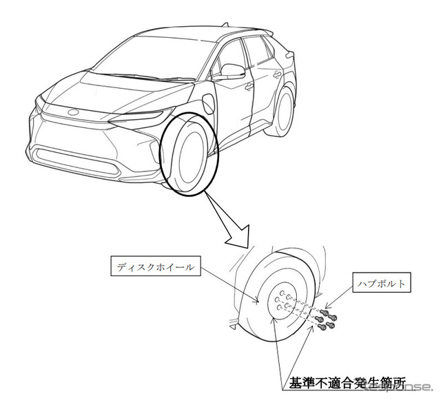改善箇所（ディスクホイール/ハブボルト）