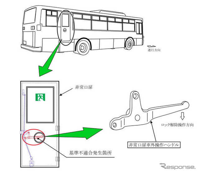 【リコール】いすゞ 大型バス…非常口が開かない