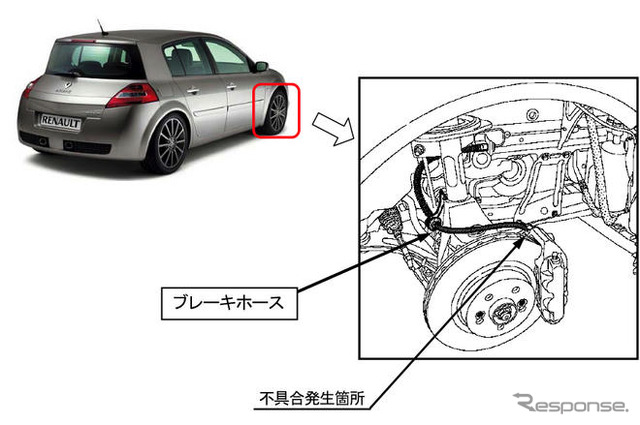 【リコール】ルノー メガーヌRS 制動力が低下