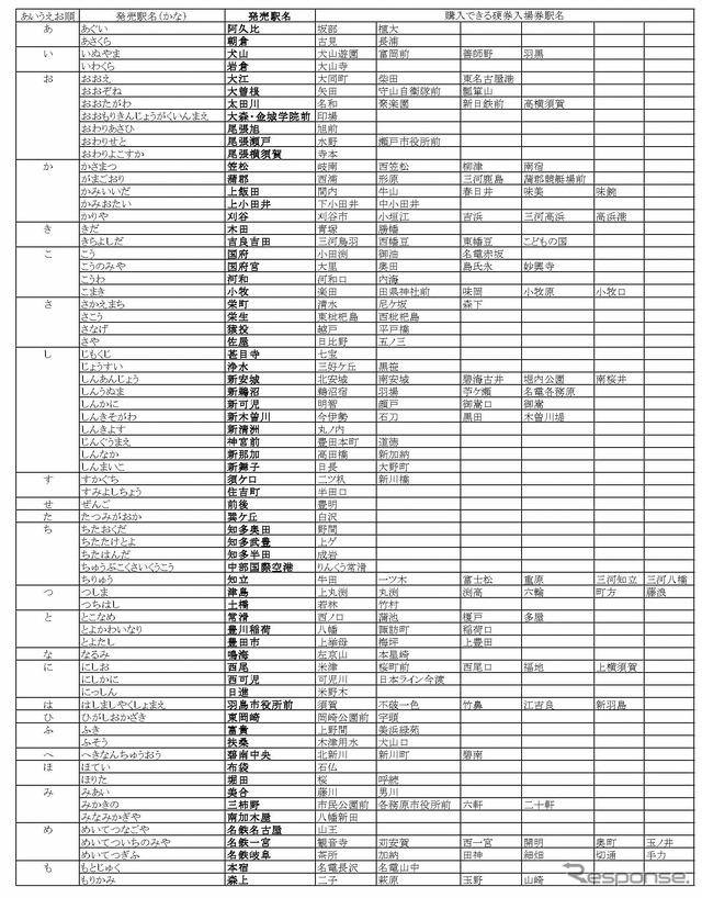 駅ごとの購入可能駅。