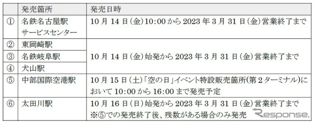 収納用ホルダーとキーホルダーの発売箇所と発売期間。