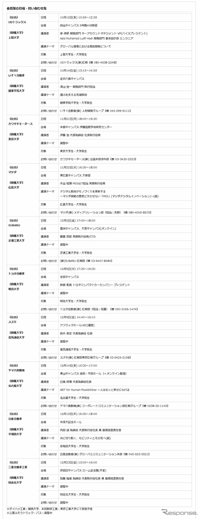 大学キャンパス出張授業2022