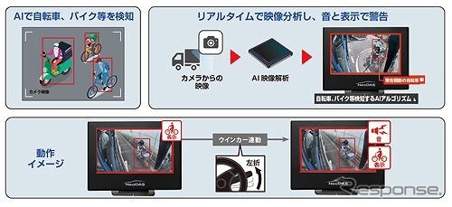 巻込み事故防止 AIカメラシステム i7