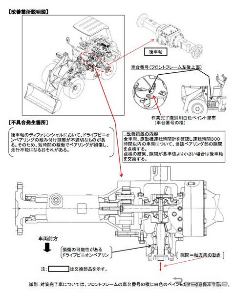 【リコール】TCM ショベルローダ…もうこわれた?!