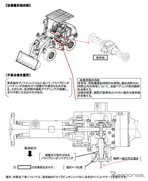 【リコール】キャタピラー ショベルローダ…もう動かない?!