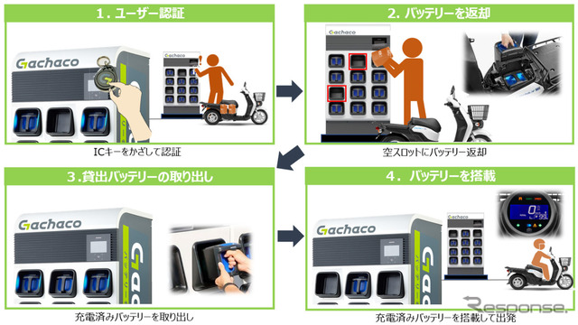 EVバイクバッテリーシェアリングサービス 利用方法