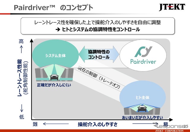 「ペアドライバー(Pairdriver)」のコンセプト