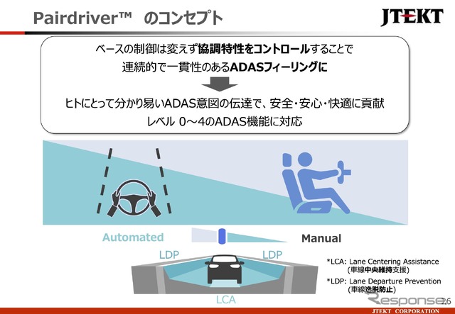 「ペアドライバー(Pairdriver)」のコンセプト