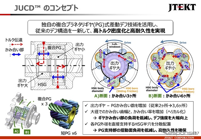 「JUCD」のコンセプト