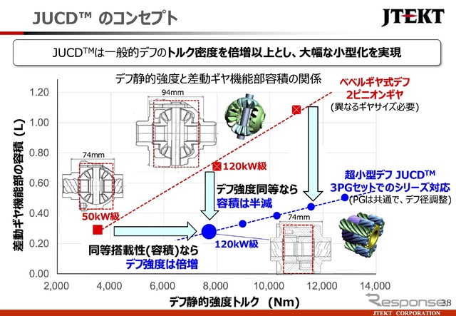 「JUCD」のコンセプト