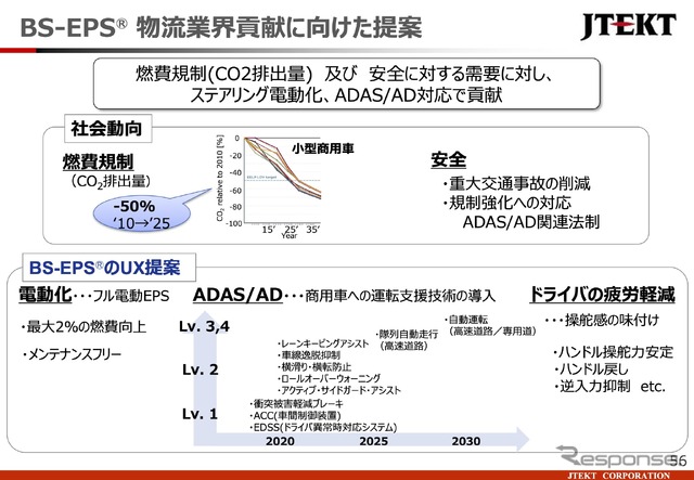「BS-EPS」物流業界貢献に向けた提案