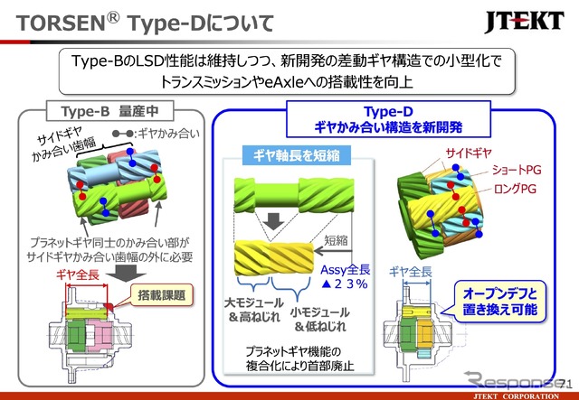 「トルセンType-D」について