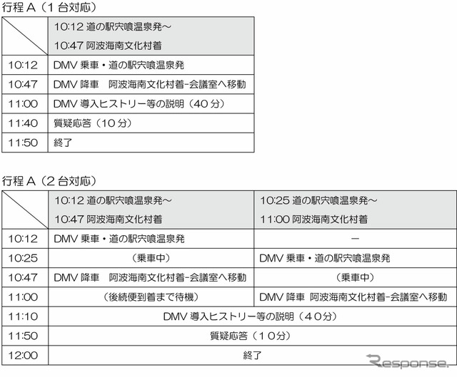 DMV1台対応の場合の視察基本行程。