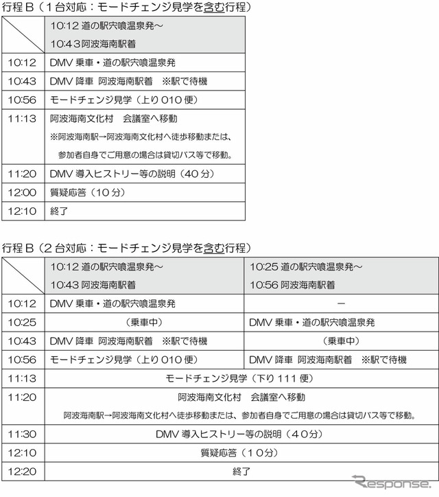 DMV2台対応の場合の視察基本行程。
