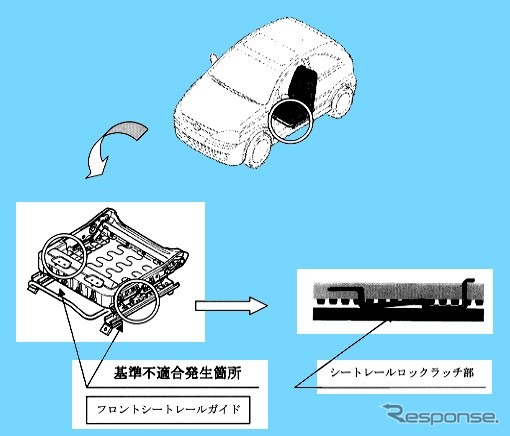 【リコール】世界初、加速度感応式可動シート!? ---オペル『ヴィータ』