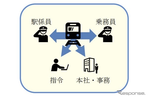 バディコム:連携対応イメージ