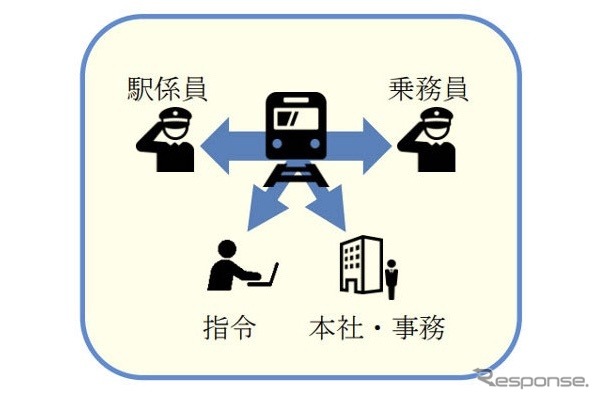 バディコム：連携対応イメージ