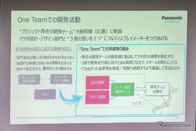 マツダの本社がある広島にも開発チームが新設された