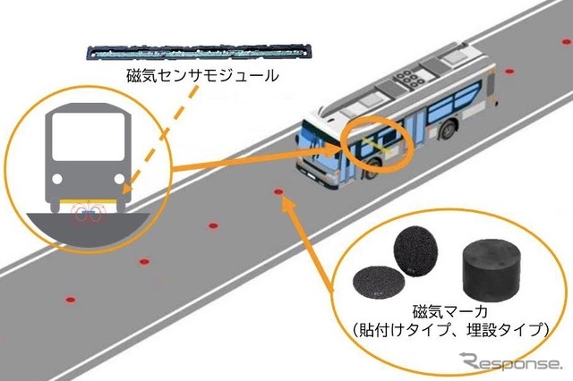 磁気マーカシステムの動作イメージ