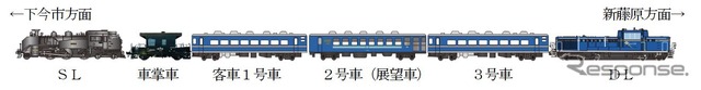 北斗星色のDE10形ディーゼル機関車が先頭となる往路の新藤原行き『SL大樹5号』。試運転も同様となるため、11月16・17日の『SL大樹5号』は鬼怒川温泉行きがディーゼル機関車先頭となる。
