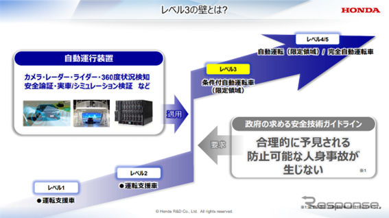 安全な自動運転レベル３の実現とさらなる進化 – 本田技研 エグゼクティブチーフエンジニア 杉本洋一氏［インタビュー］