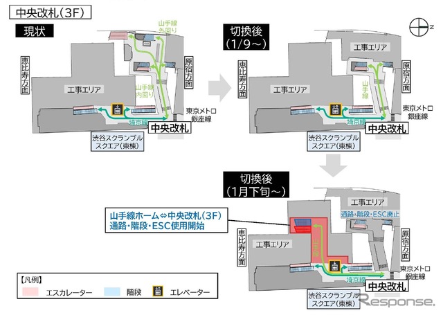 第4段階の工事終了後は、1階のハチ公改札と山手線ホームを結ぶ階段の使用が開始され、2023年1月下旬には3階中央改札と山手線ホームの間に新設する通路や階段、エスカレーターの供用が開始される。工事中も中央改札の利用は可能。