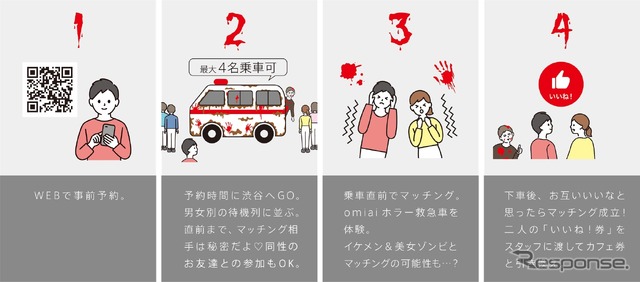 Omiai ホラー救急車体験の流れ