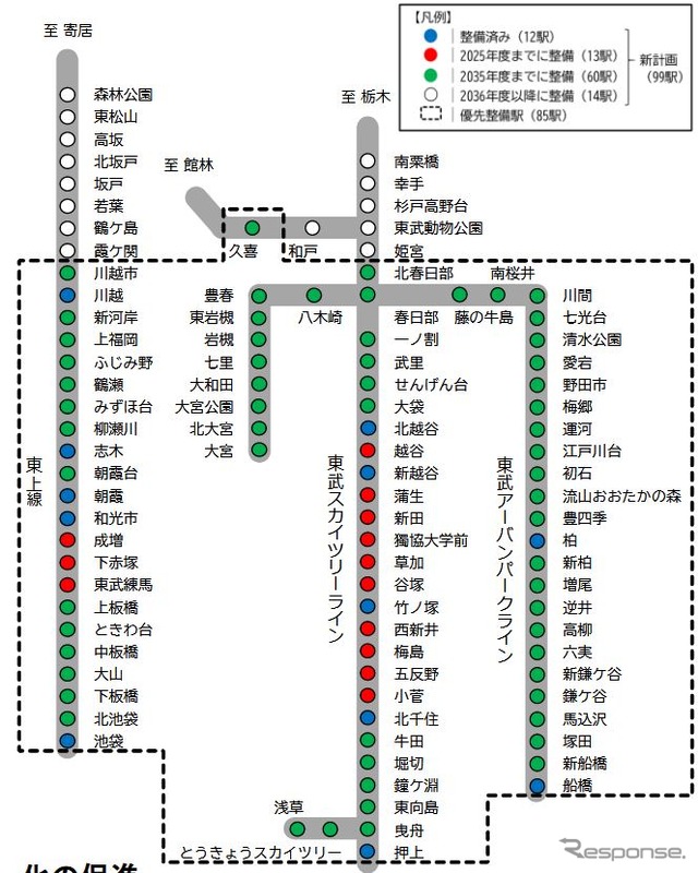 東武のホームドア整備計画。整備済みの駅は12駅。