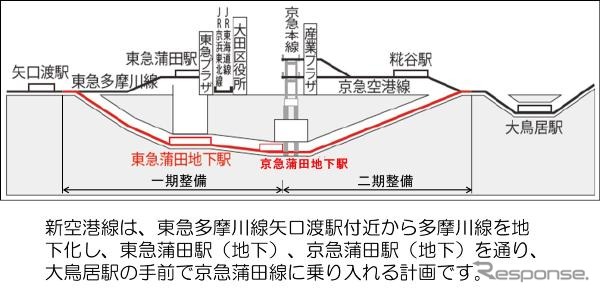 蒲蒲線の路線概要。地下部分の整備区間は1.7km。