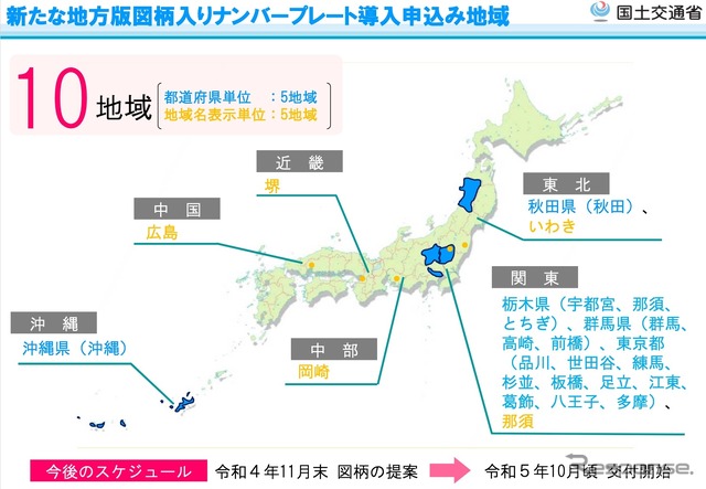 新たな地方版図柄入りナンバープレート導入申込み地域