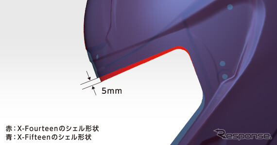 アイポート位置比較図