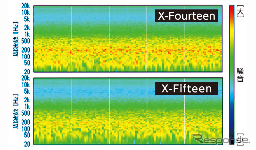 X-Fifteen静音性能