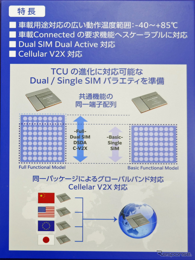 5G通信モジュール「UMNZ1シリーズ」