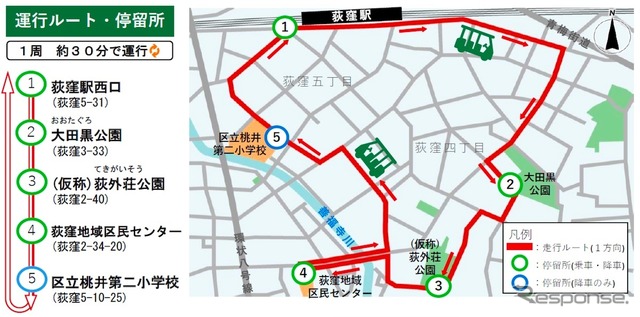 実証実験での運行ルートと停留所