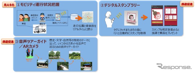 実証概要概要