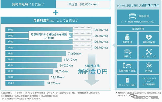 料金体系