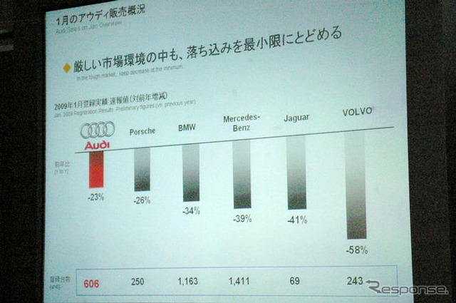 【アウディ S3スポーツバック 新型発表】セグメントシェア拡大の切り札