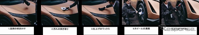 CLEAN STANDでの洗車サービスの流れ