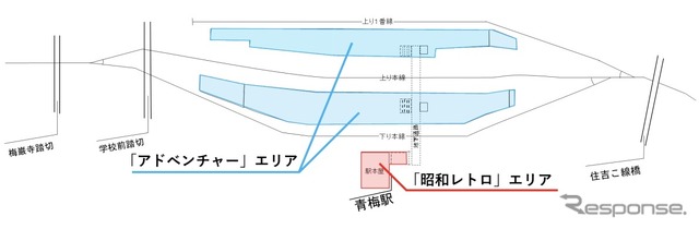 リニューアルされるエリア。左が奥多摩方面、右が立川方面。