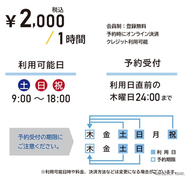 ギアガレージ利用案内
