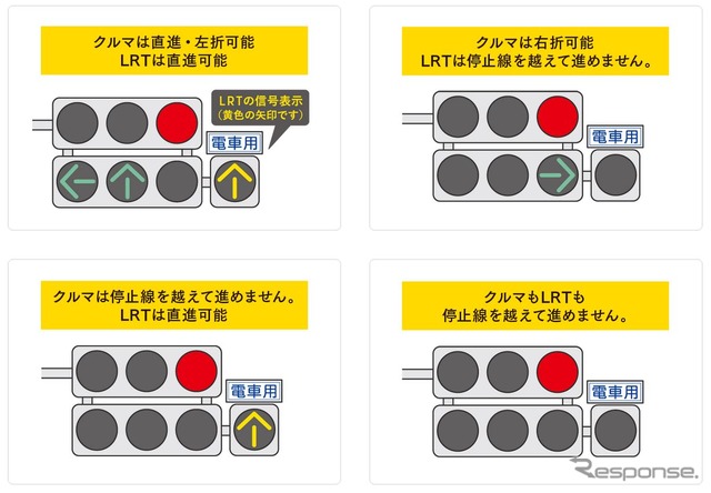 信号機の現示例。