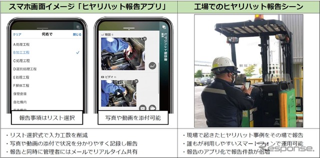 ヒヤリハット報告アプリ