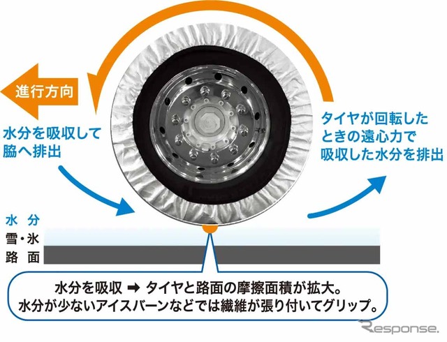 イッセ・スノーソックス
