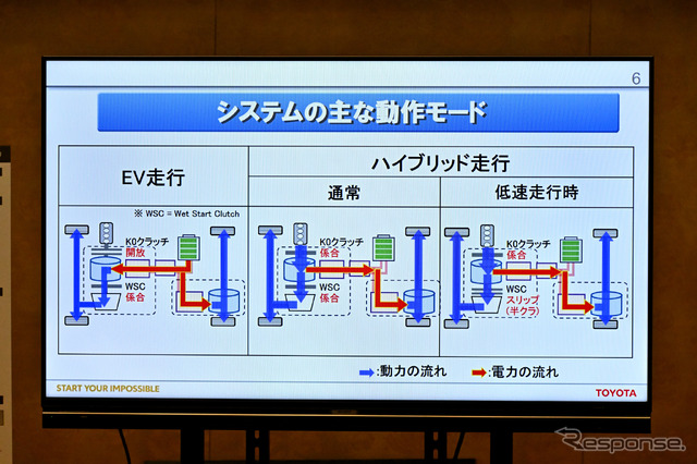 2.4リットルターボ・デュアルブーストハイブリッド+後輪用e-Axleの動き