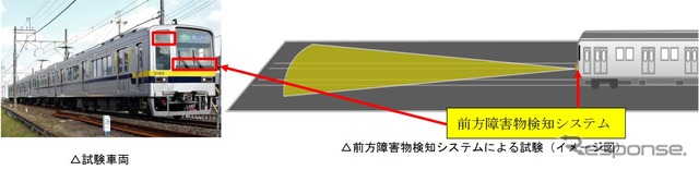 障害物の画像や距離データなどを取得する前方障害物検知システムの試験イメージ。