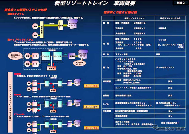 JR東日本、新型車デザイン発表---ハイブリッドと新幹線